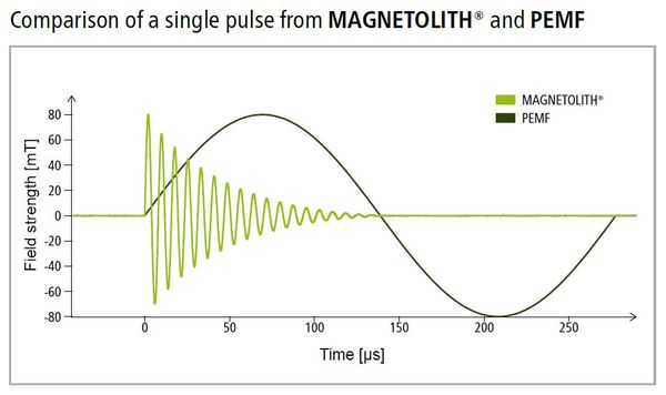 3636531738376595_foto-1-magnetolith-storz-4.jpg